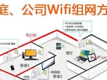 搭建穩(wěn)定無線網(wǎng)絡(luò)指南——羅湖酒店賓館茶樓WiFi方案與機(jī)房維護(hù)