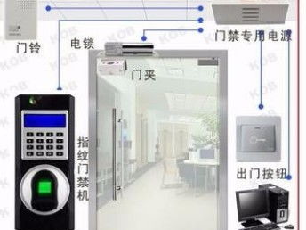 光谷楊家灣門(mén)禁安裝維修與網(wǎng)絡(luò)維護(hù)服務(wù)指南