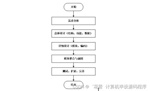 java計算機畢業設計安卓智慧烤煙房app 程序 lw 部署